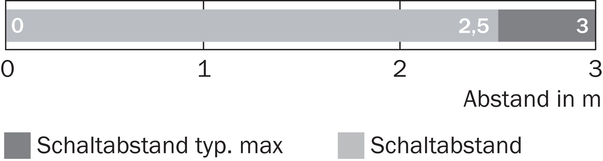 WSE4T-3E1430 1029648 SICK 原厂跨境代采
