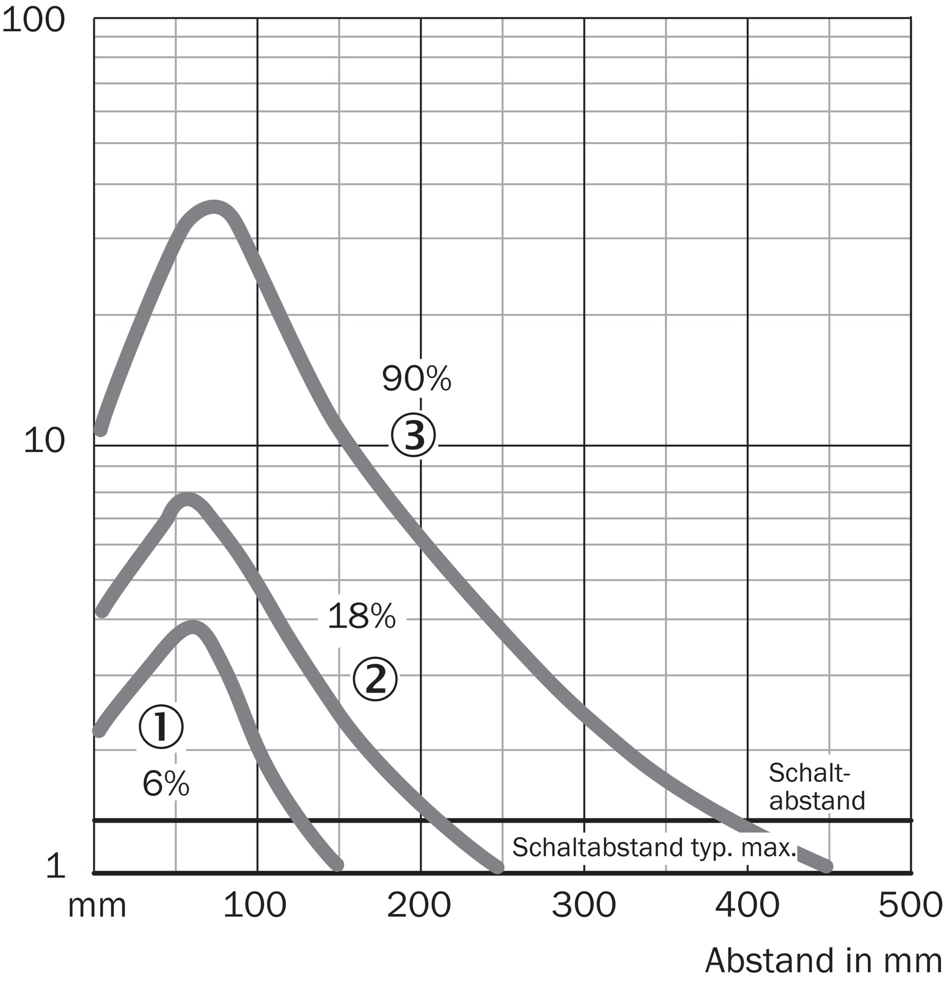 SICK WT100L-F2241 6030704原厂跨境代采
