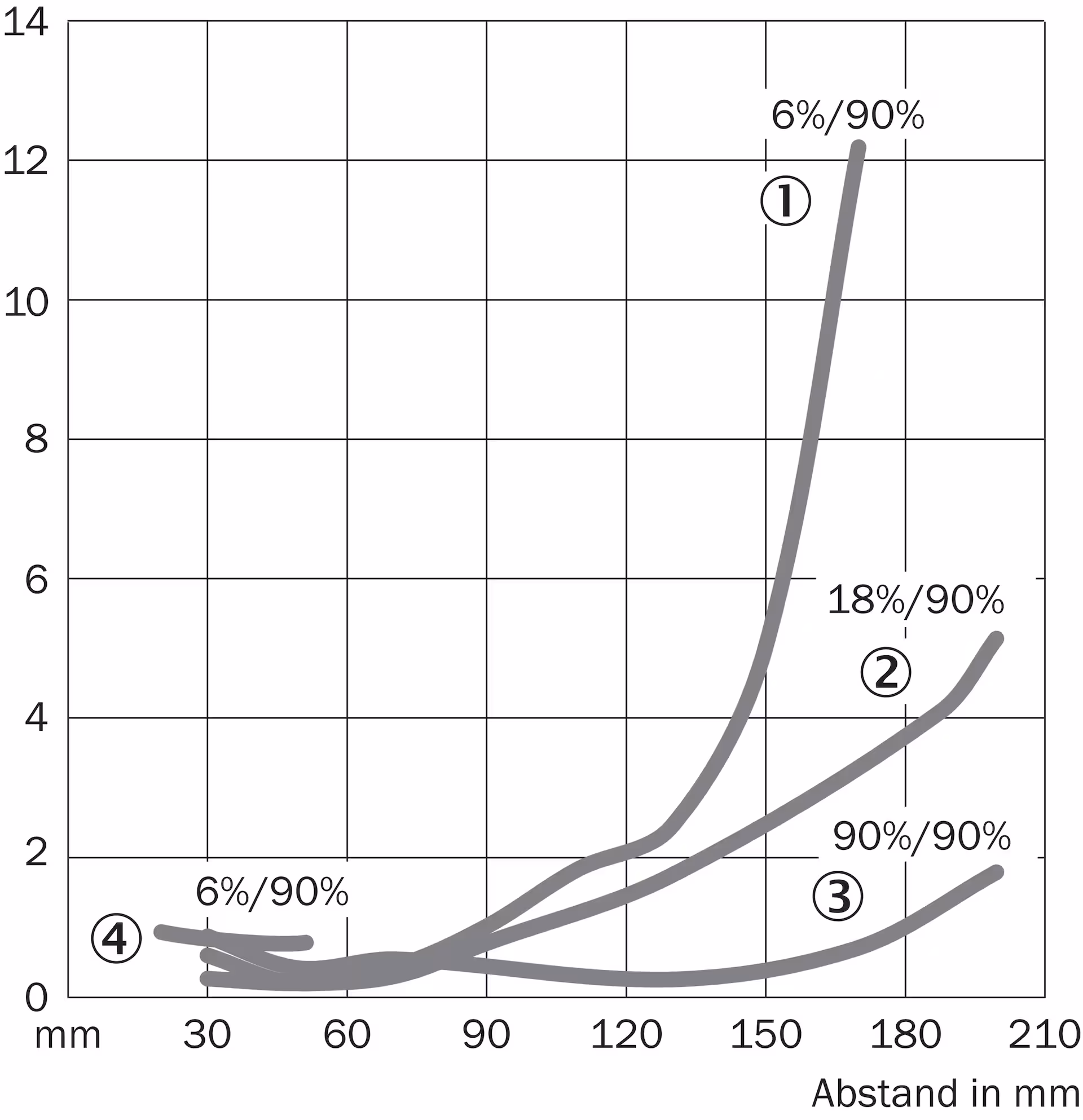 WT12L-2B550 1017904 SICK 原厂跨境代采