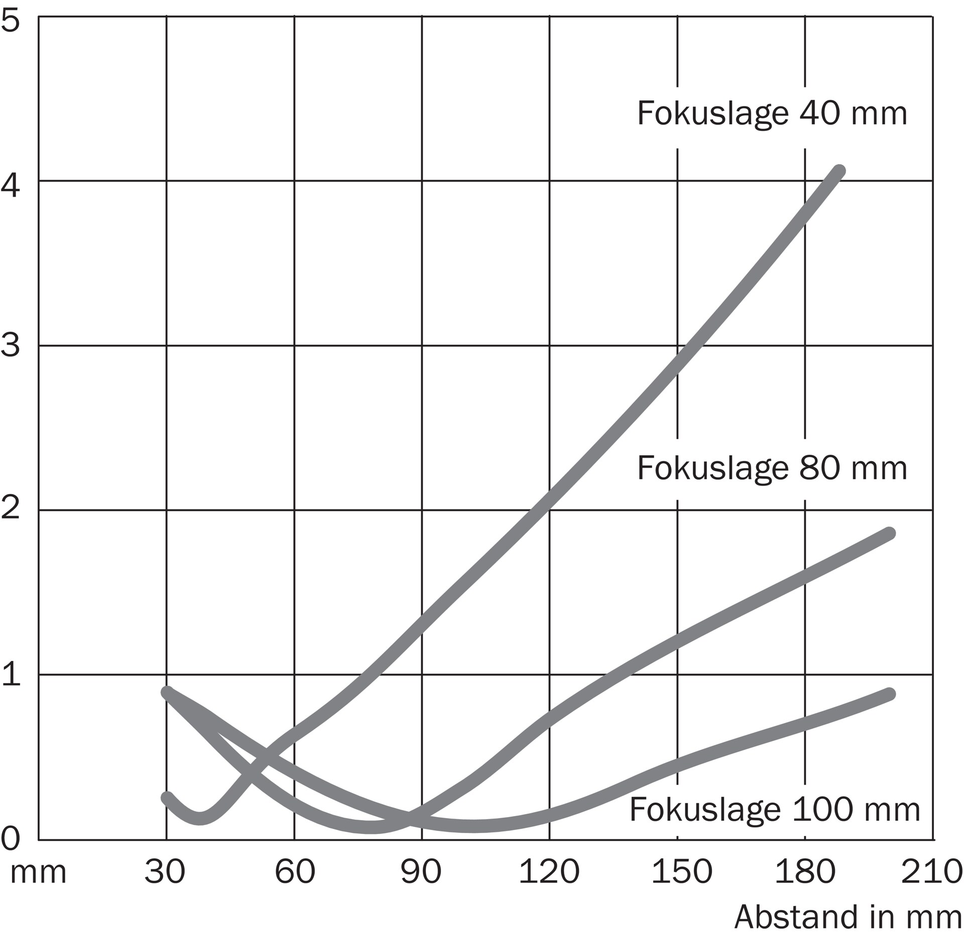 WT12L-2B550 1017904 SICK 原厂跨境代采