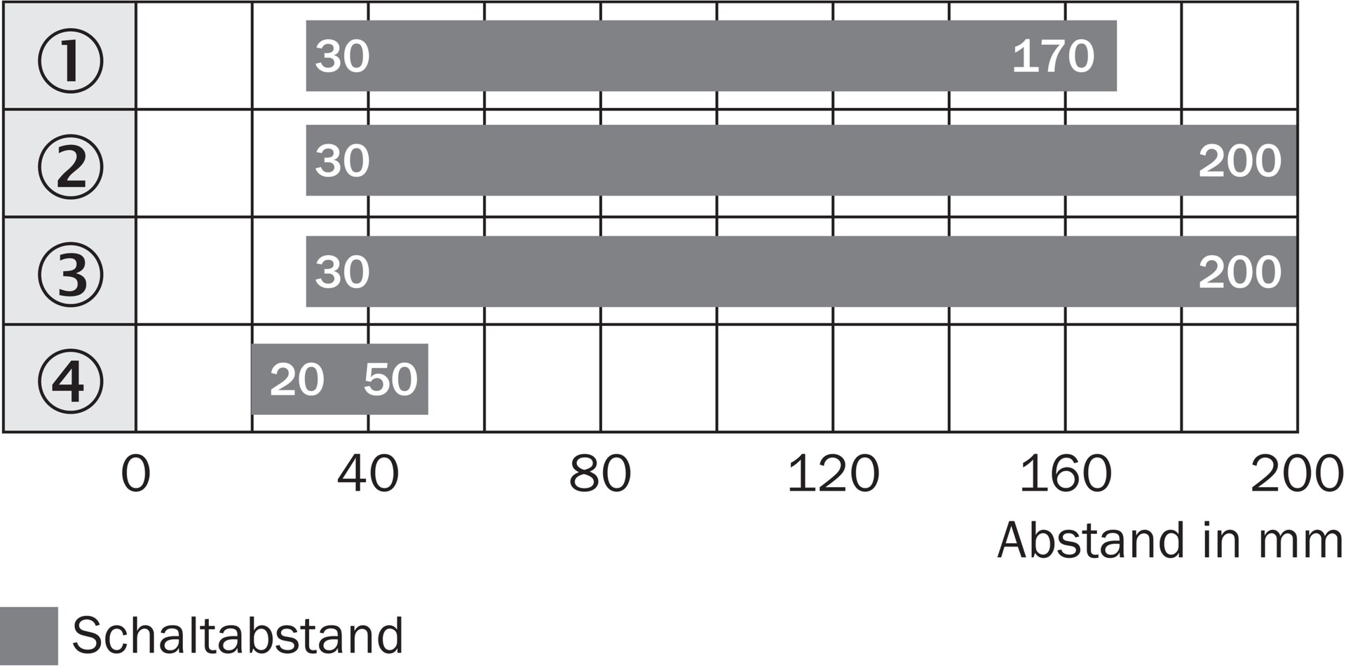WT12L-2B550 1017904 SICK 原厂跨境代采