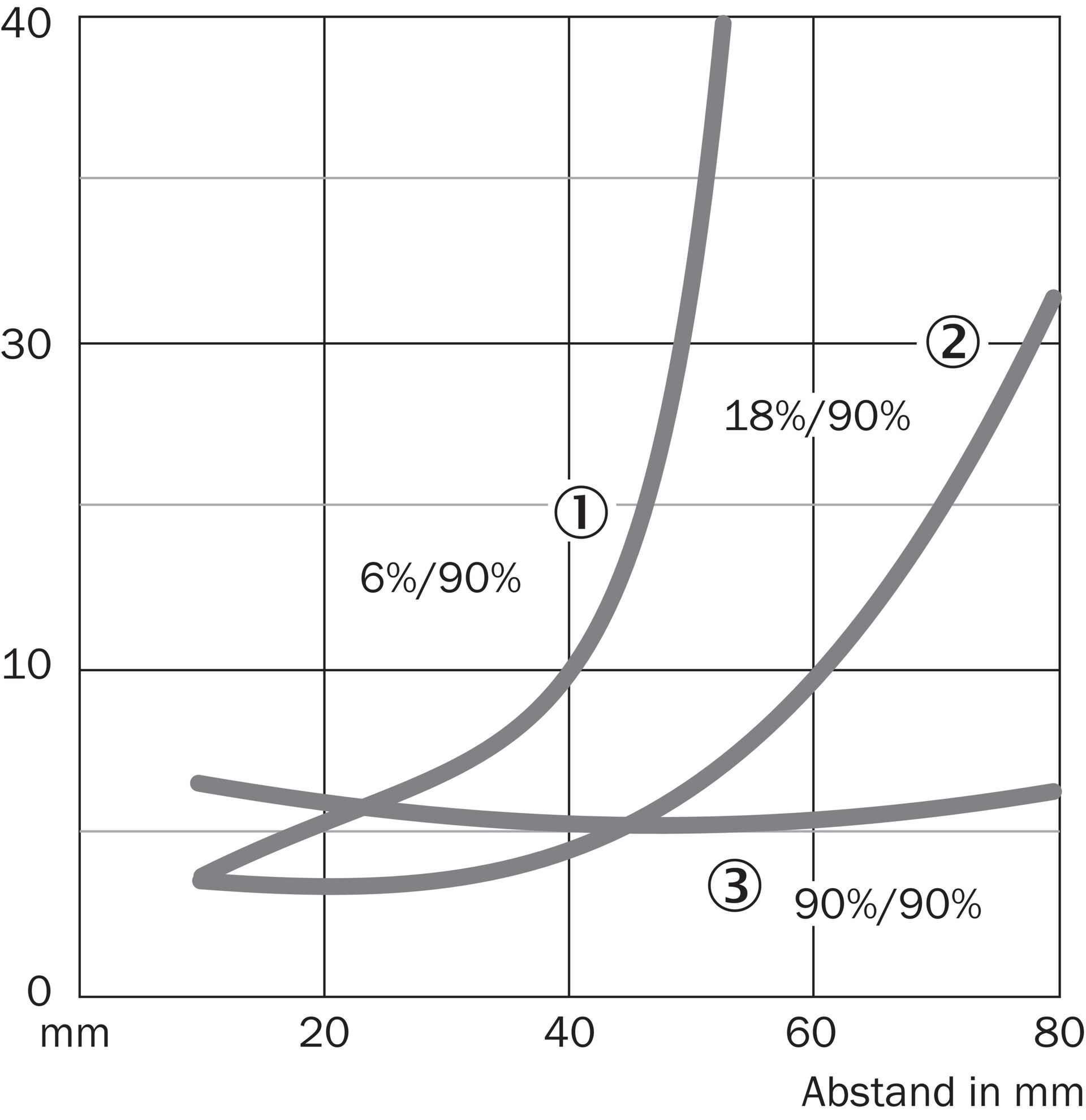 WT150-P460 6011050 SICK 原厂跨境代采