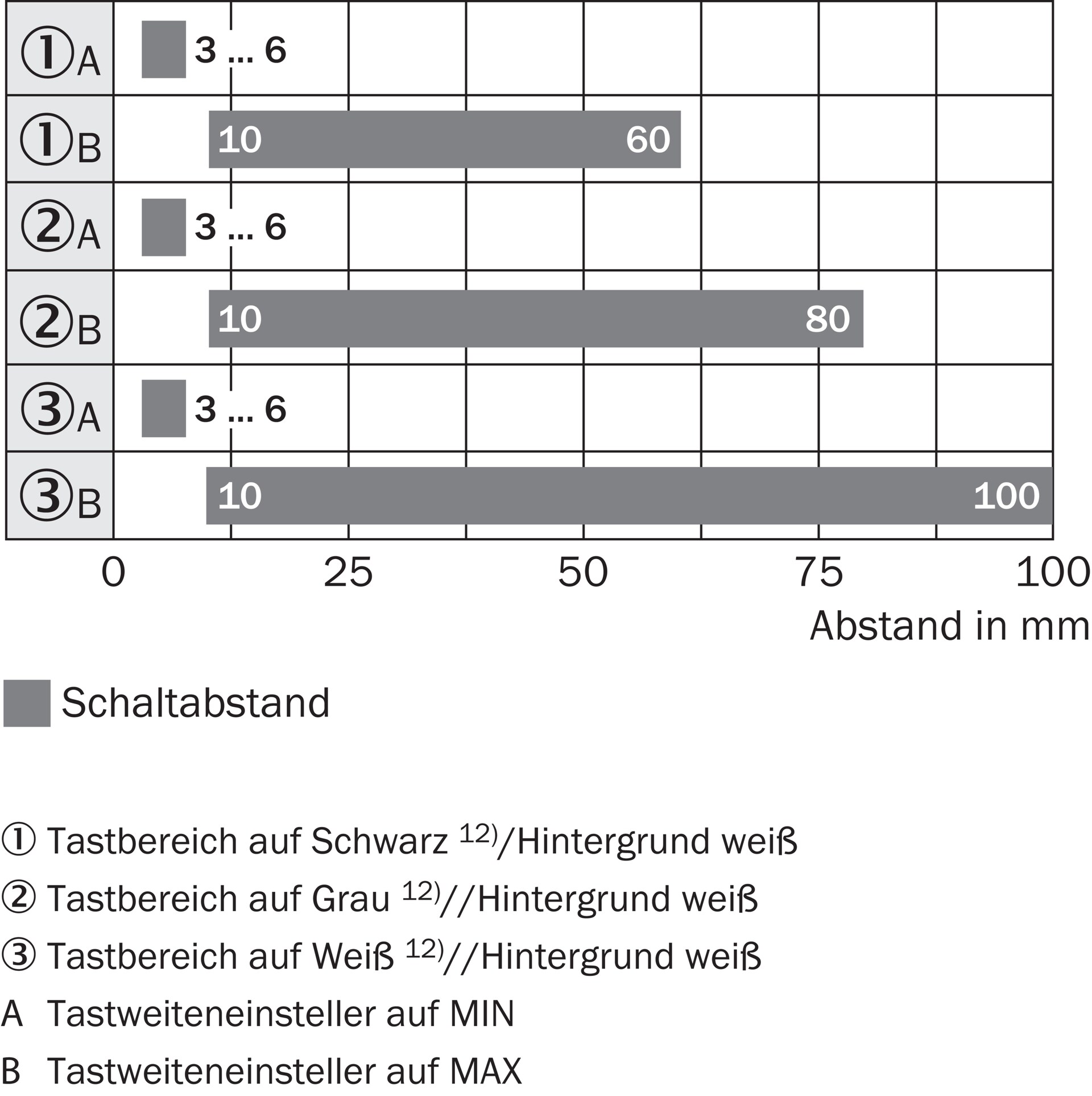 WT150-P460 6011050 SICK 原厂跨境代采