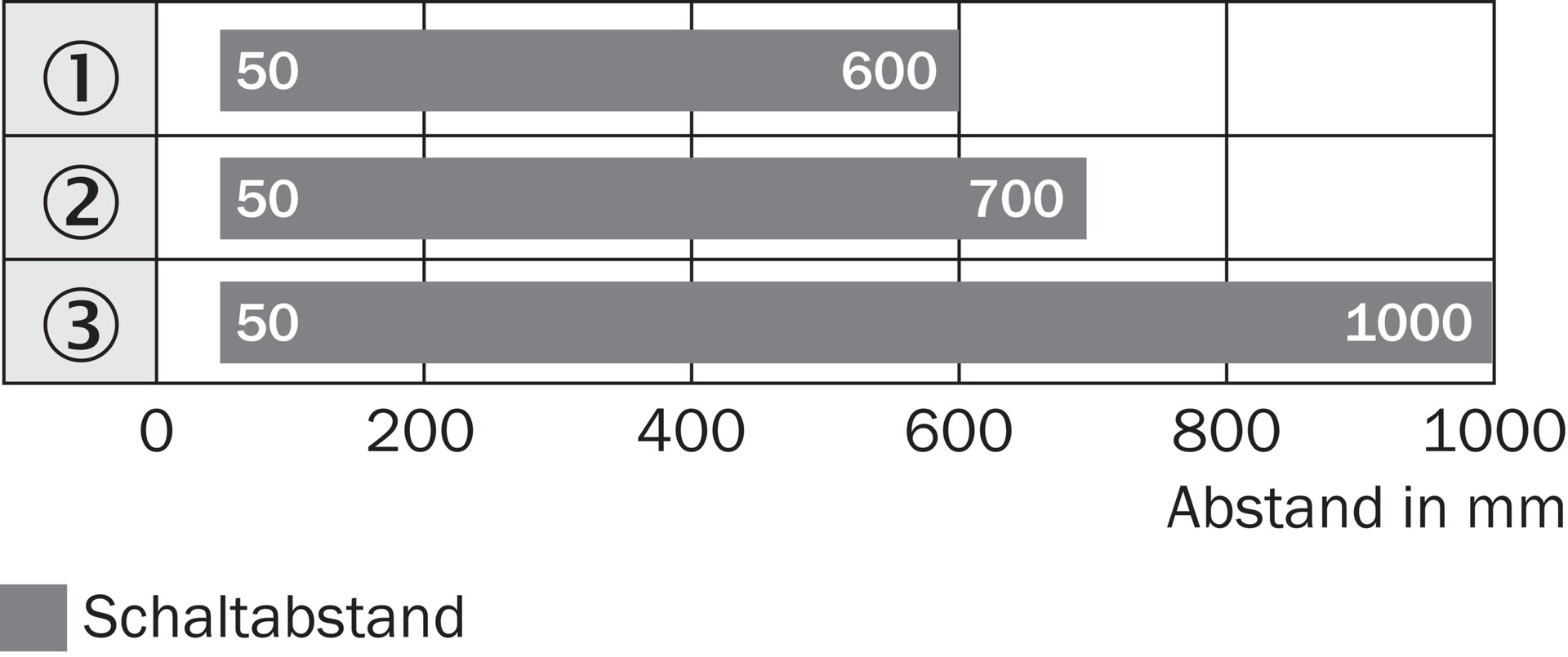 SICK WT18X-3P920 1029901原厂跨境代采