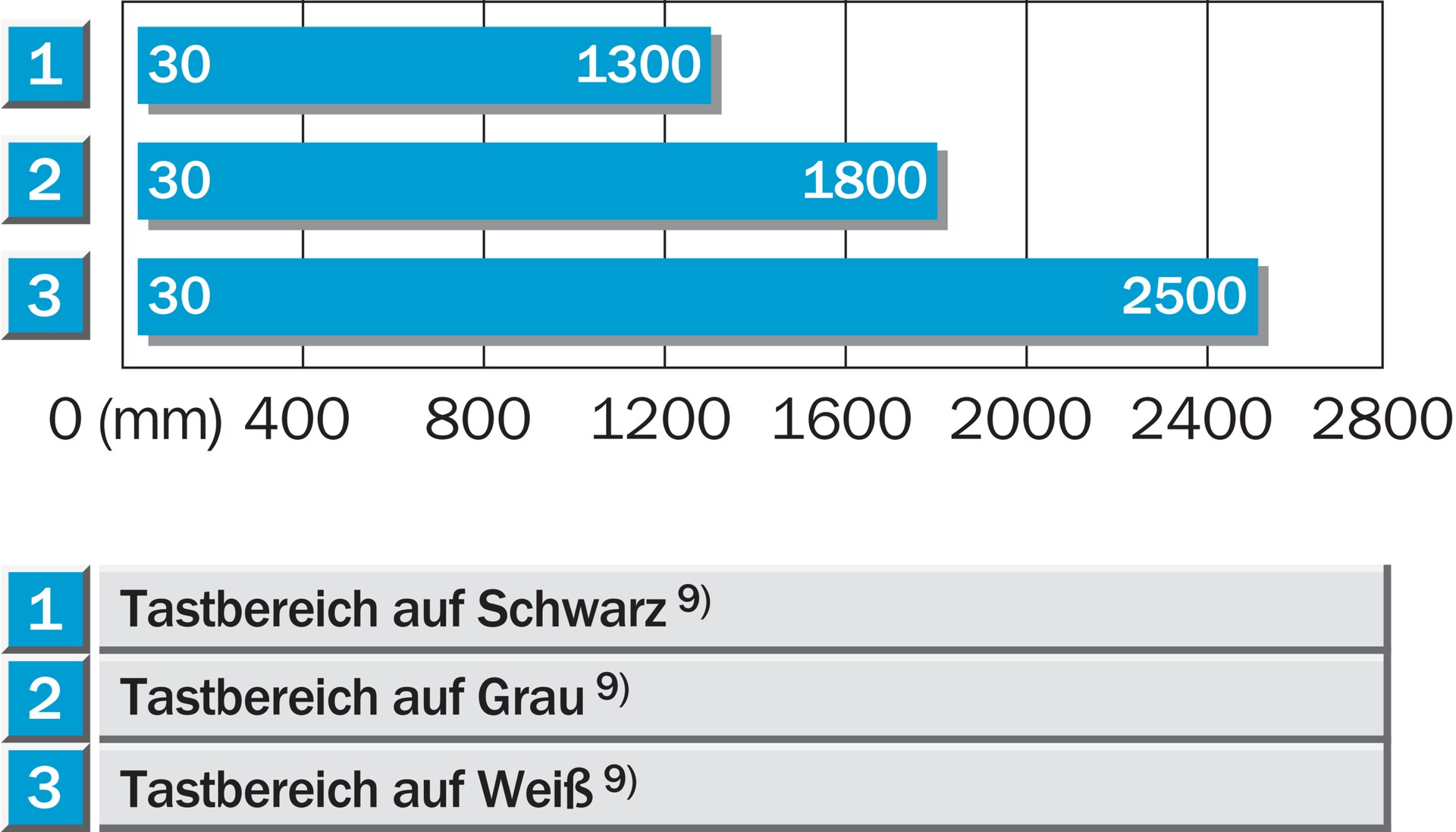 WT34-B410 1019229 SICK 原厂跨境代采