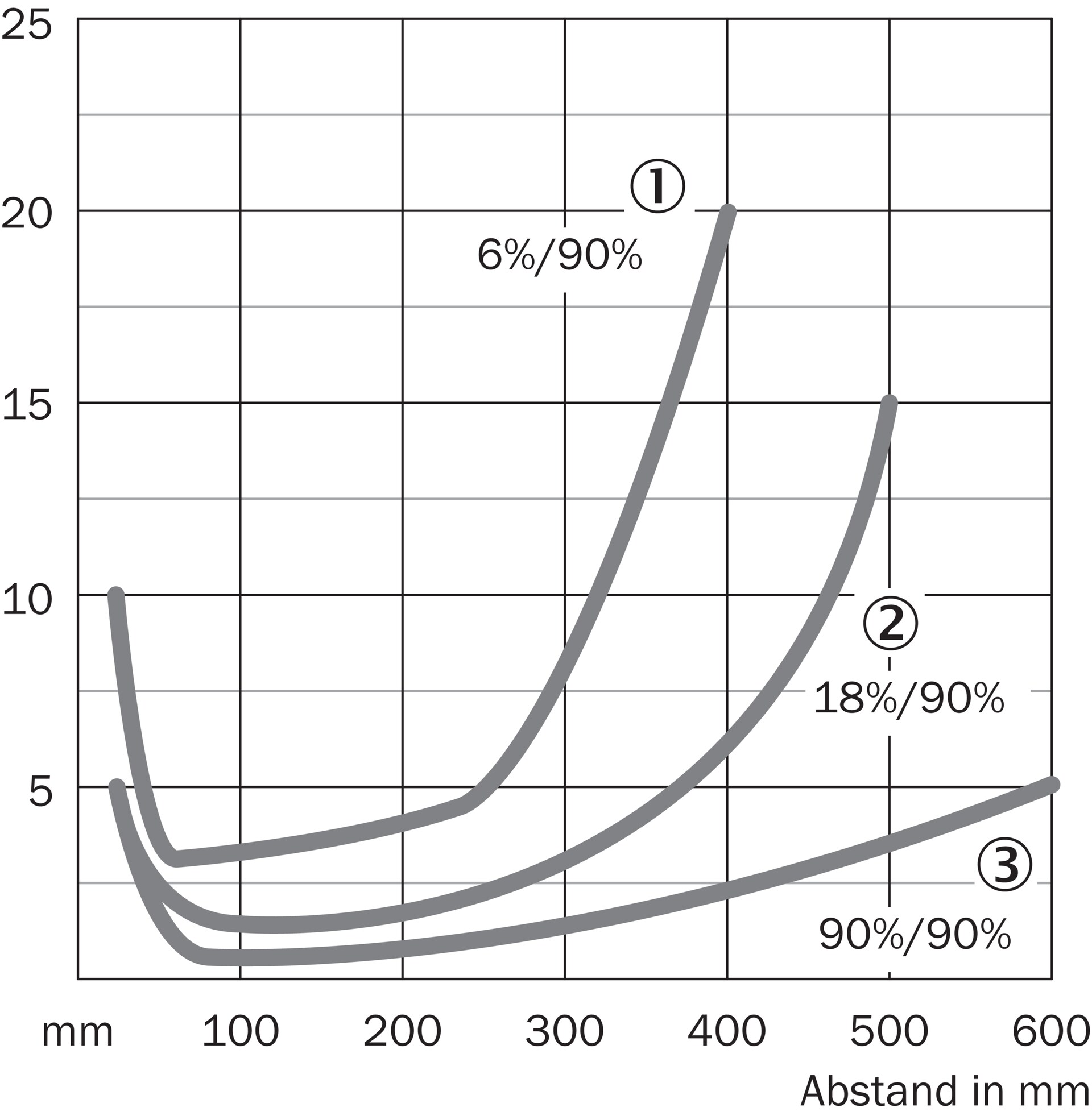 WTB12-3P2411 1041422 SICK 原厂跨境代采