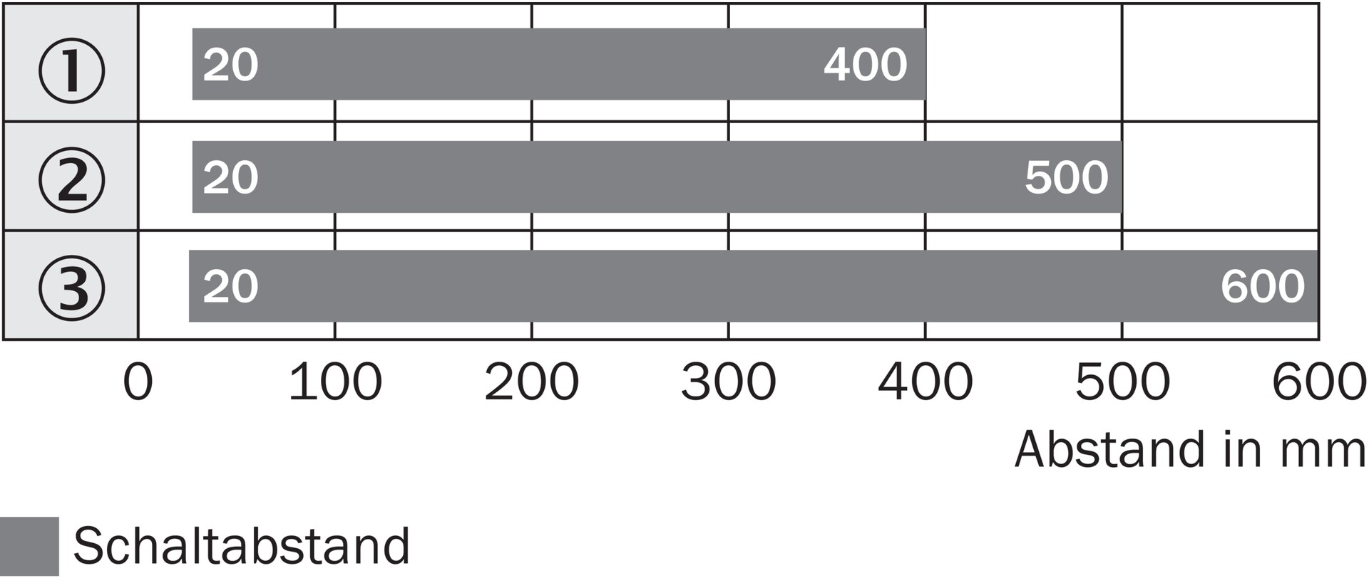 WTB12-3P2411 1041422 SICK 原厂跨境代采