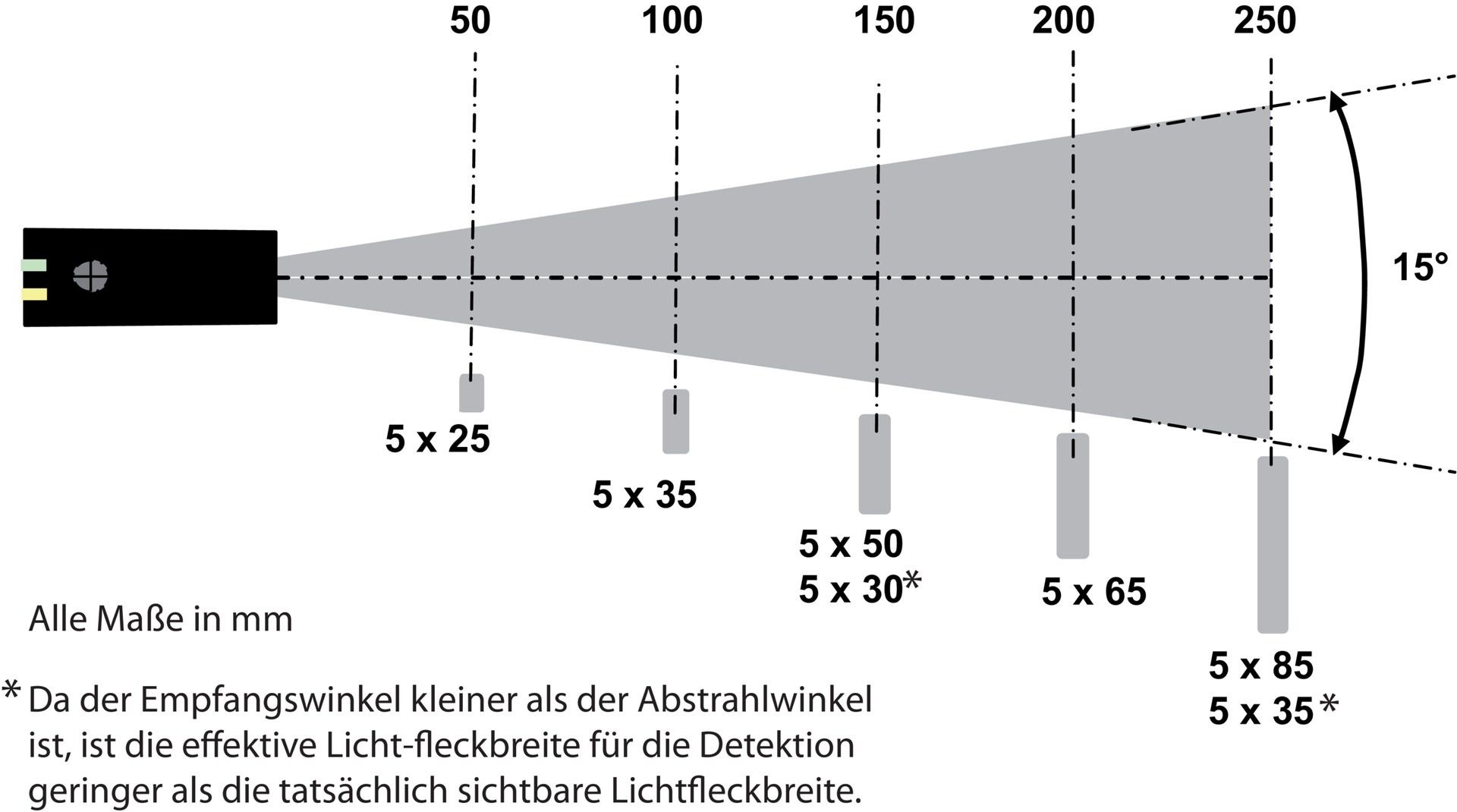 WTB12-3P2461S58 1047850 SICK