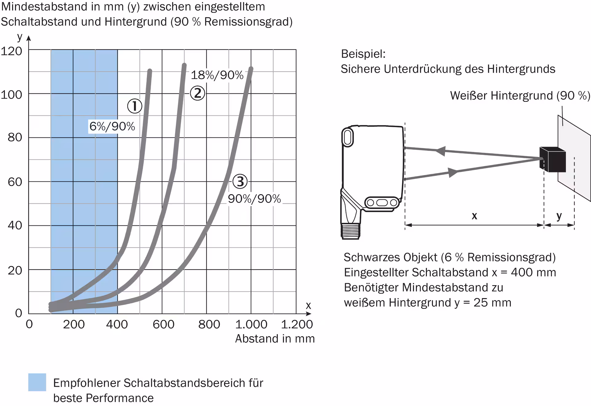 WTB16P-24161120A00 1222723 SICK