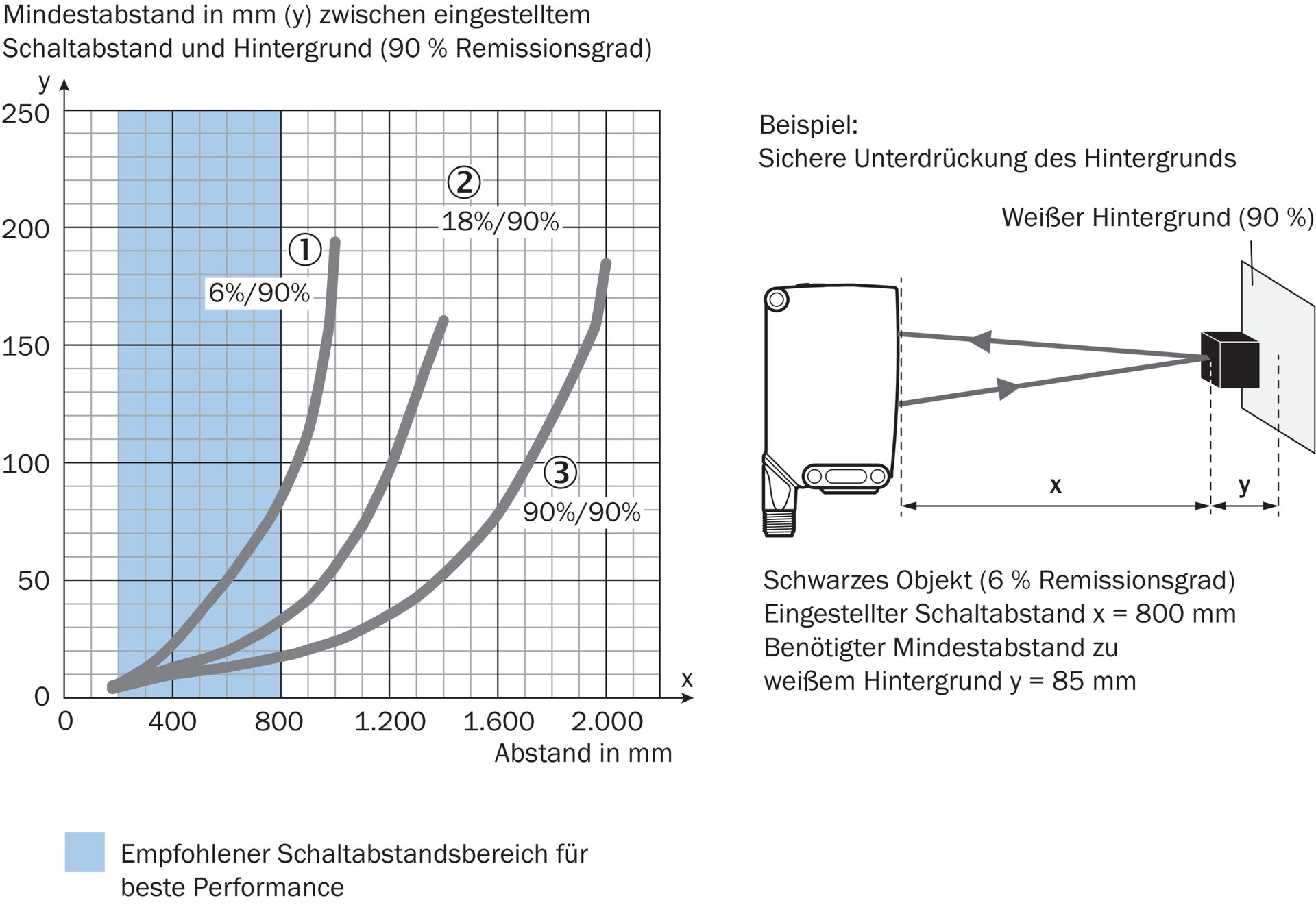 WTB26I-24161120A00 1218667 SICK