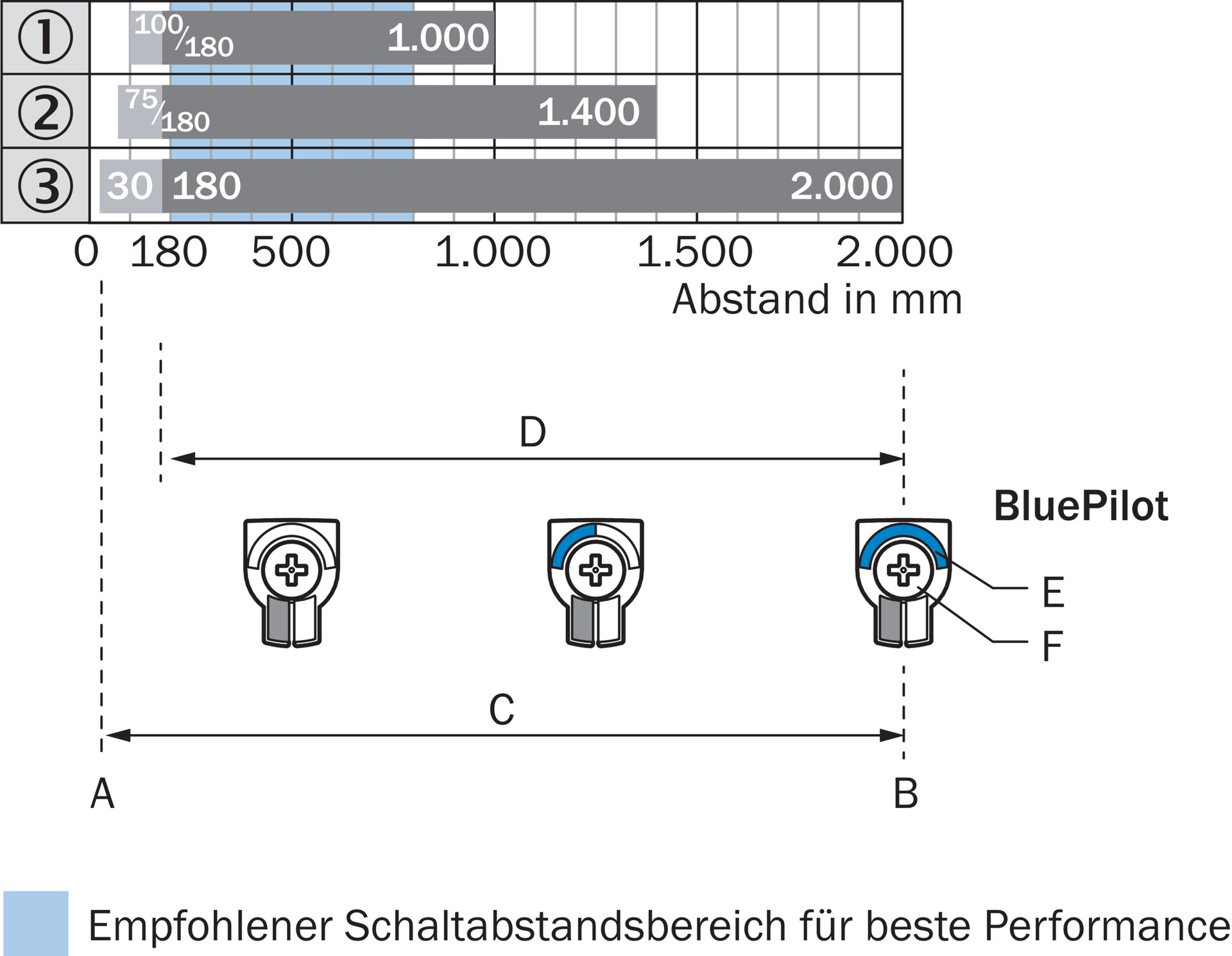 WTB26I-24161120A00 1218667 SICK