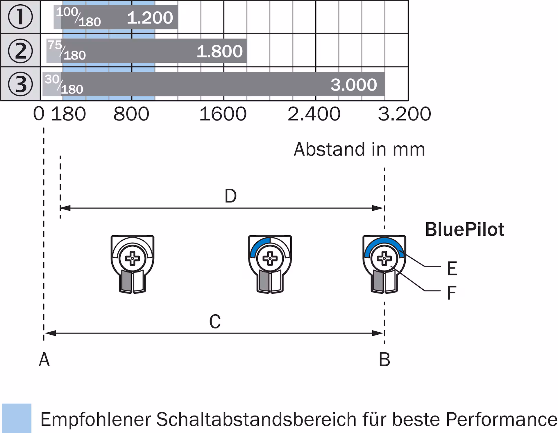 WTB26I-24161420A00 1222711 SICK