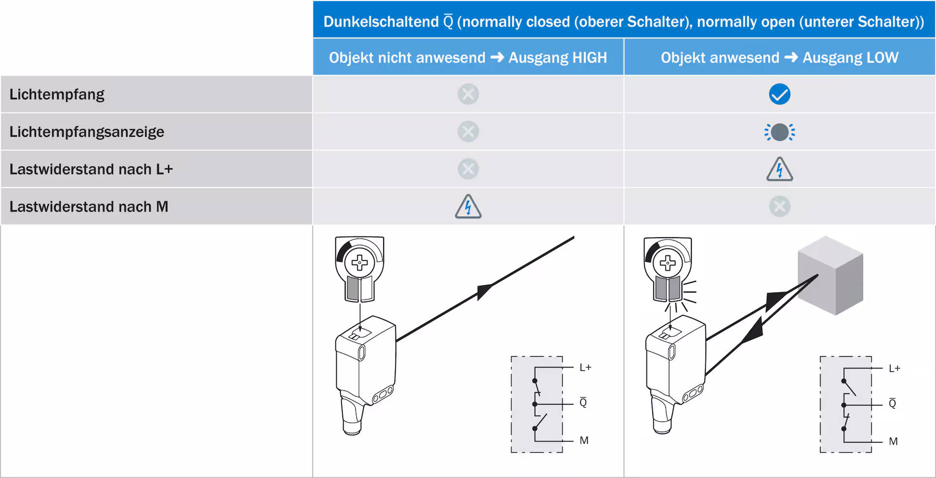 WTB26I-24161120A00 1218667 SICK