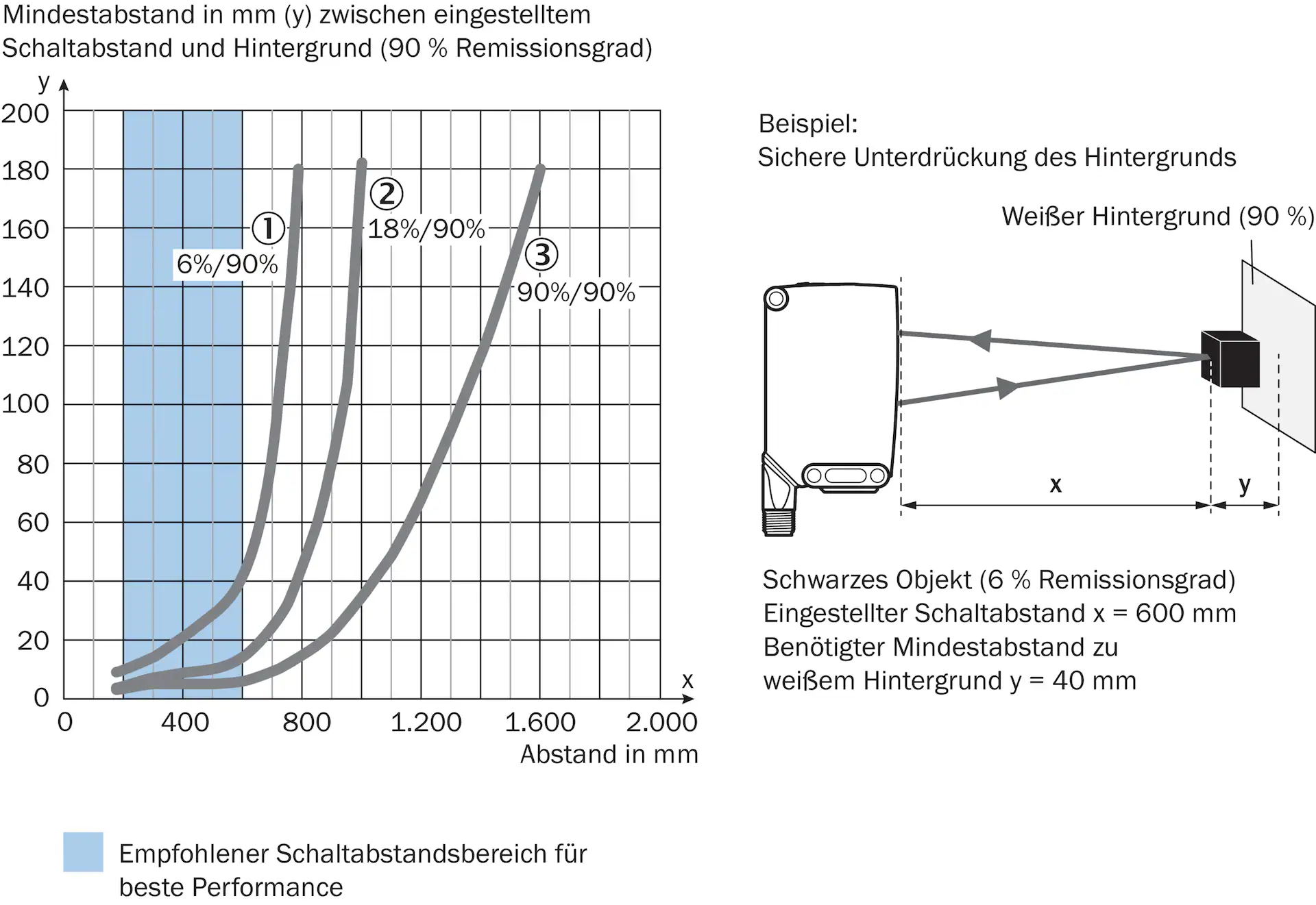WTB26P-24161120A00 1218666 SICK