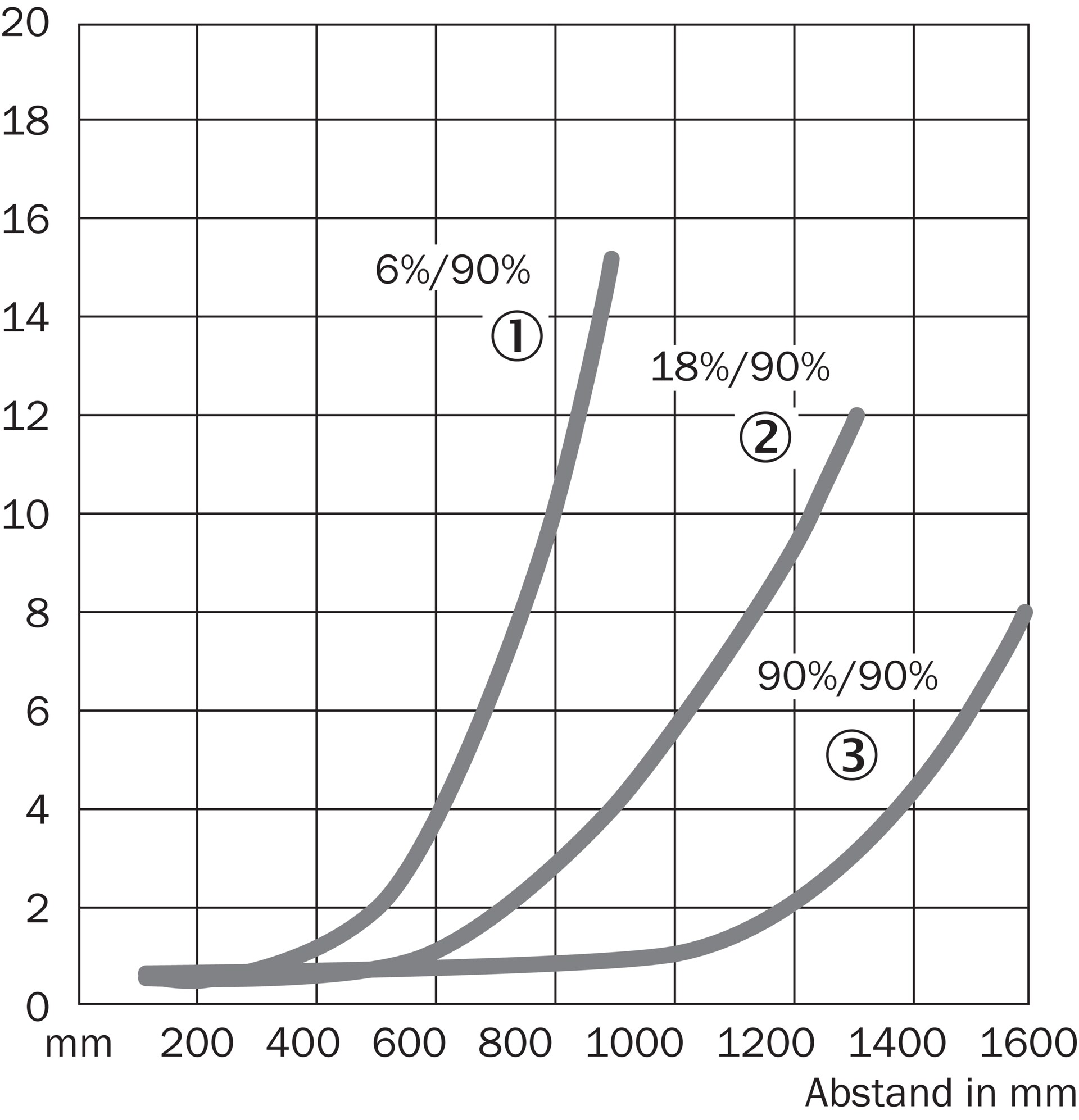 WTB27X-3P1811 1027988 SICK 原厂跨境代采