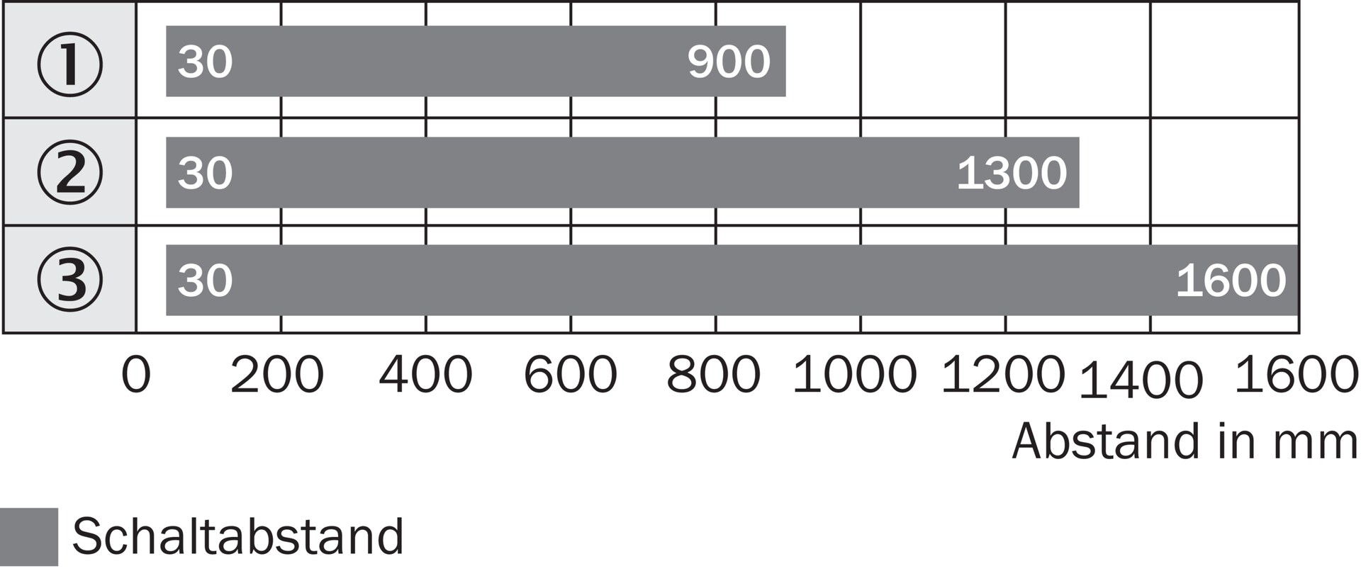 WTB27X-3P1811 1027988 SICK 原厂跨境代采