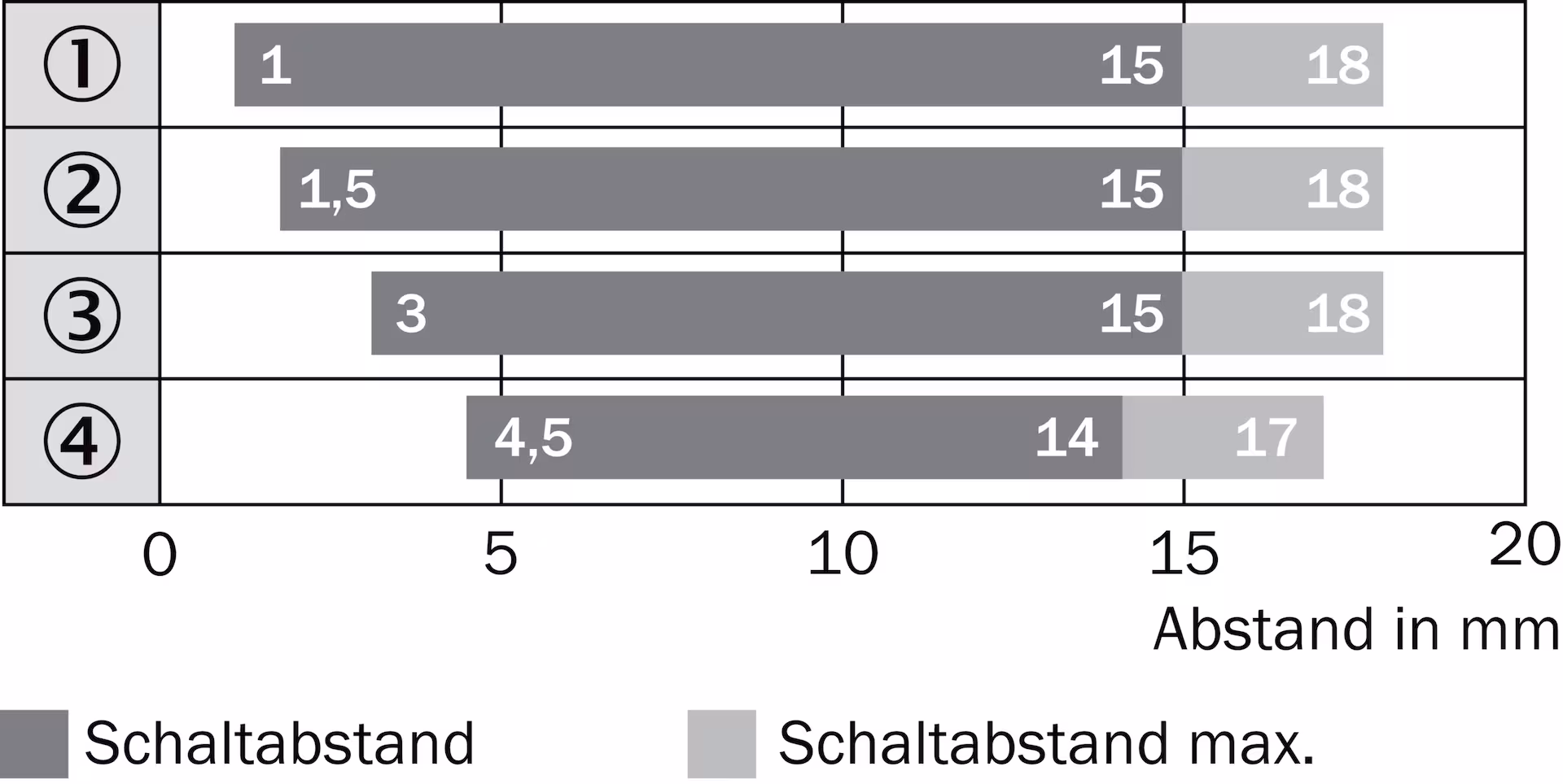 SICK WTB2S-2P3110 1064395原厂跨境代采