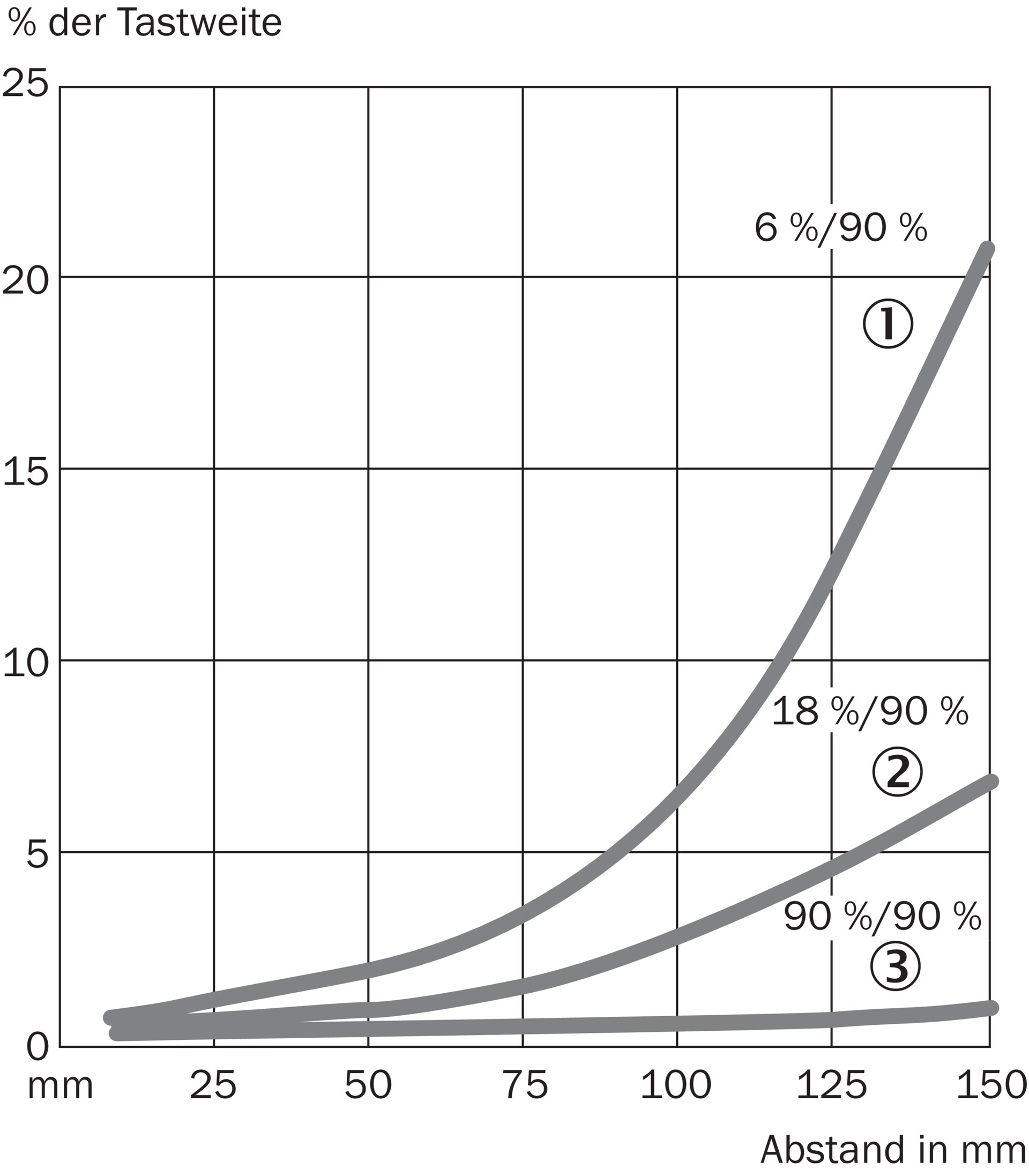 WTB4-3P2161 1028099 SICK 原厂跨境代采