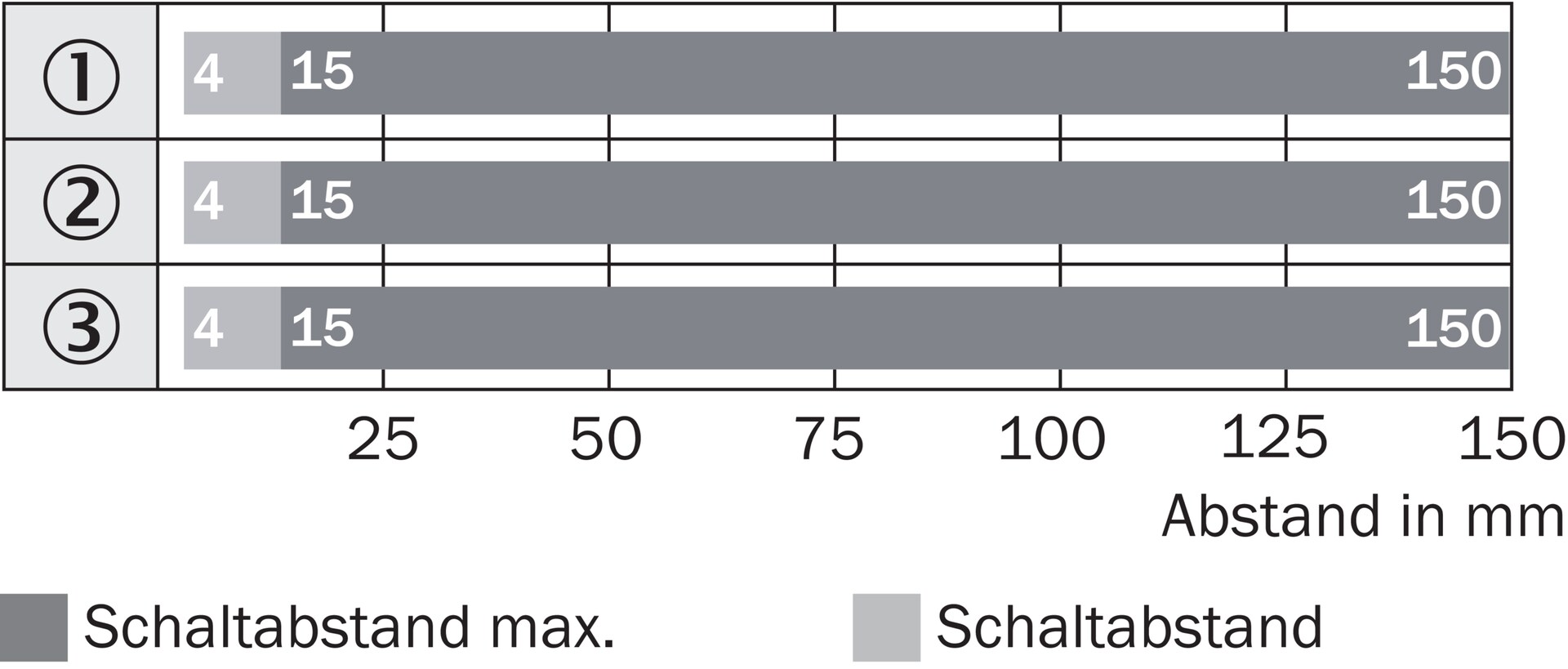 WTB4-3P2161 1028099 SICK 原厂跨境代采