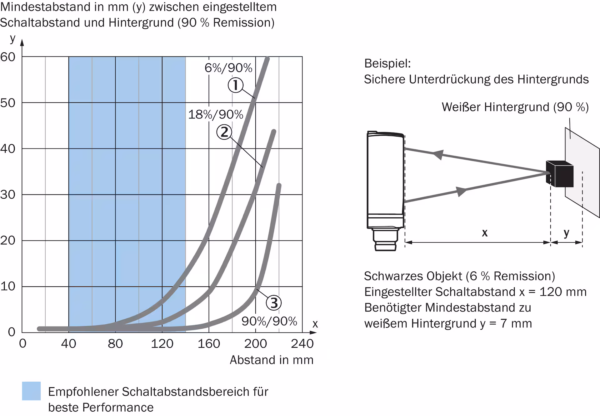 WTB4FP-1G311120ZZZ 1223018 SICK