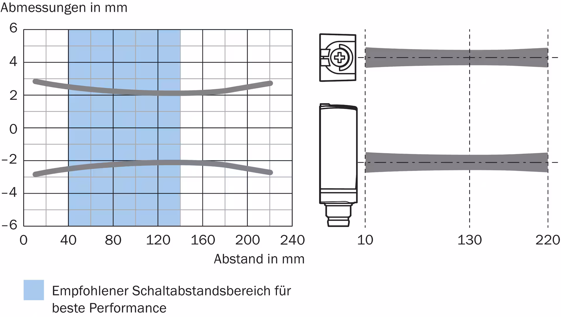 WTB4FP-1G311120ZZZ 1223018 SICK