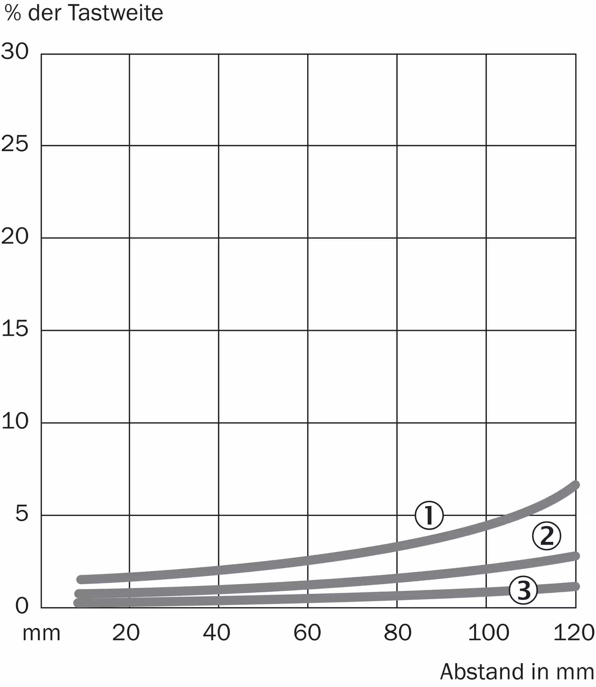 WTB4S-3P2131 1042056 SICK 原厂跨境代采