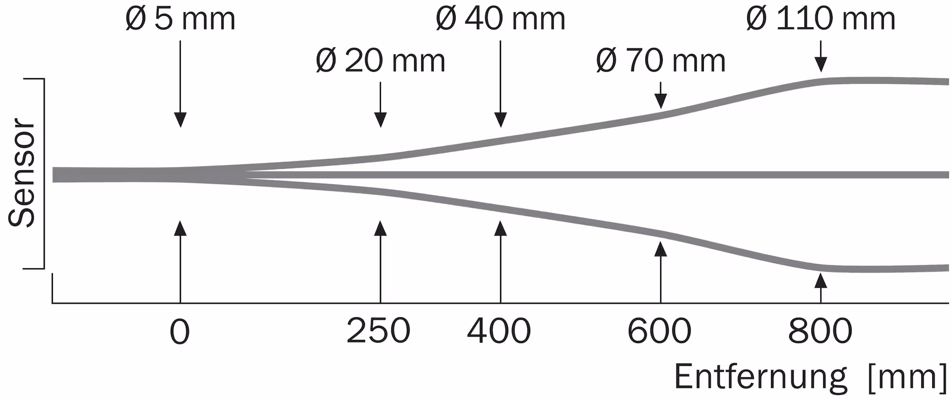 WTB9-3P2411S14 1052172 SICK 原厂跨境代采