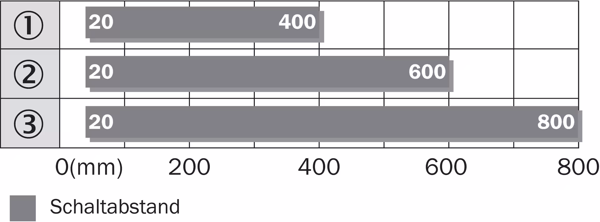 WTB9-3P2411S14 1052172 SICK 原厂跨境代采