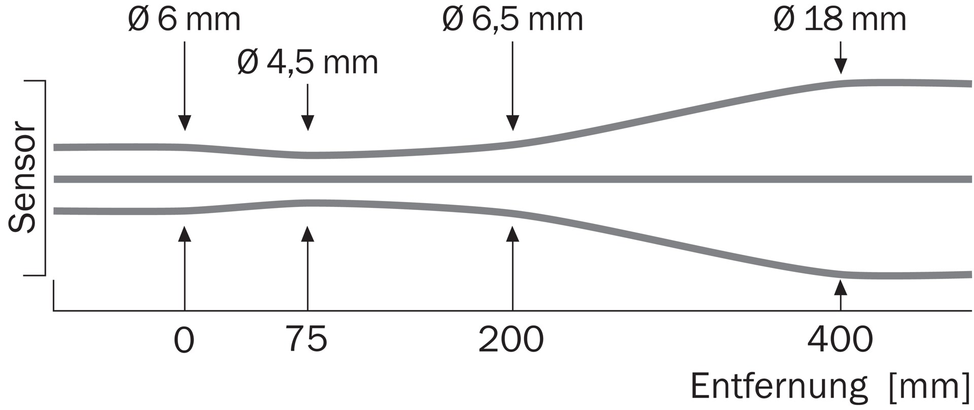 WTB9-3P2461 1049049 SICK 原厂跨境代采