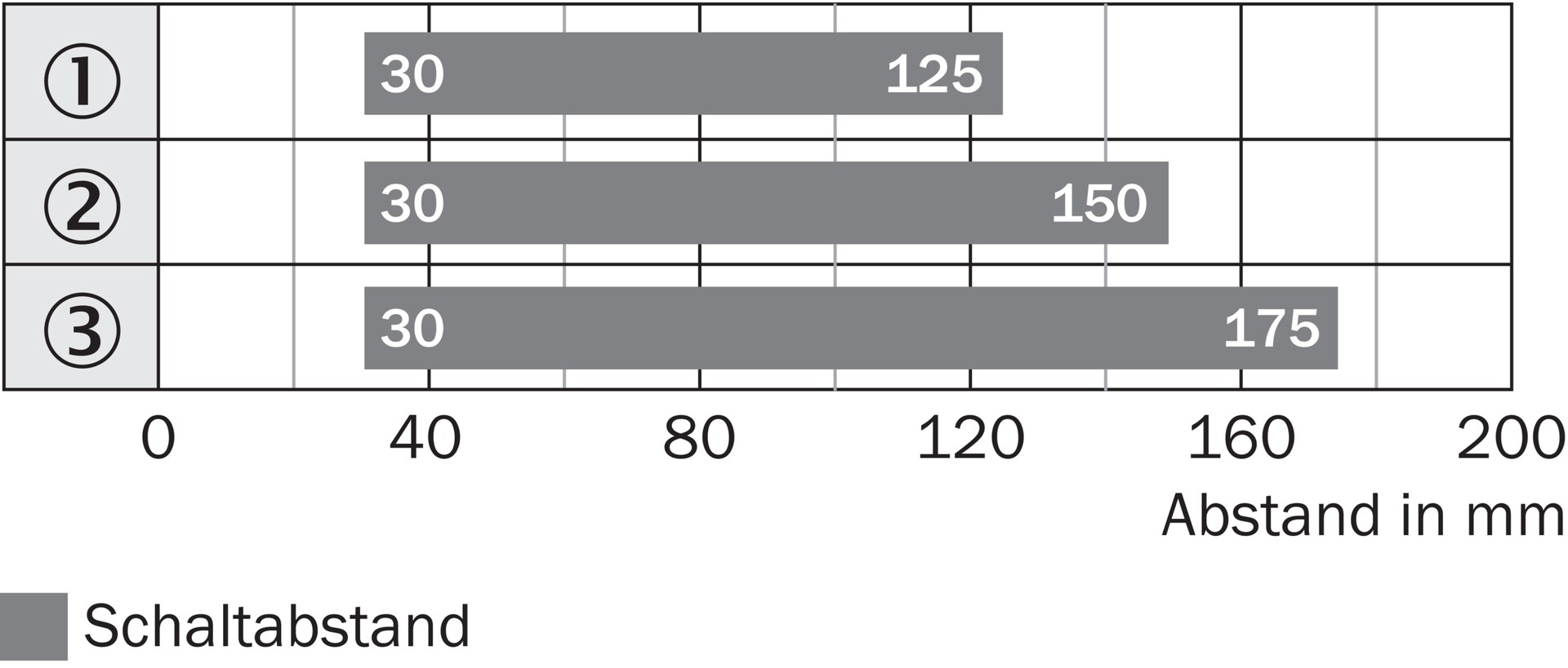 WTF12-3P2431 1041404 SICK 原厂跨境代采