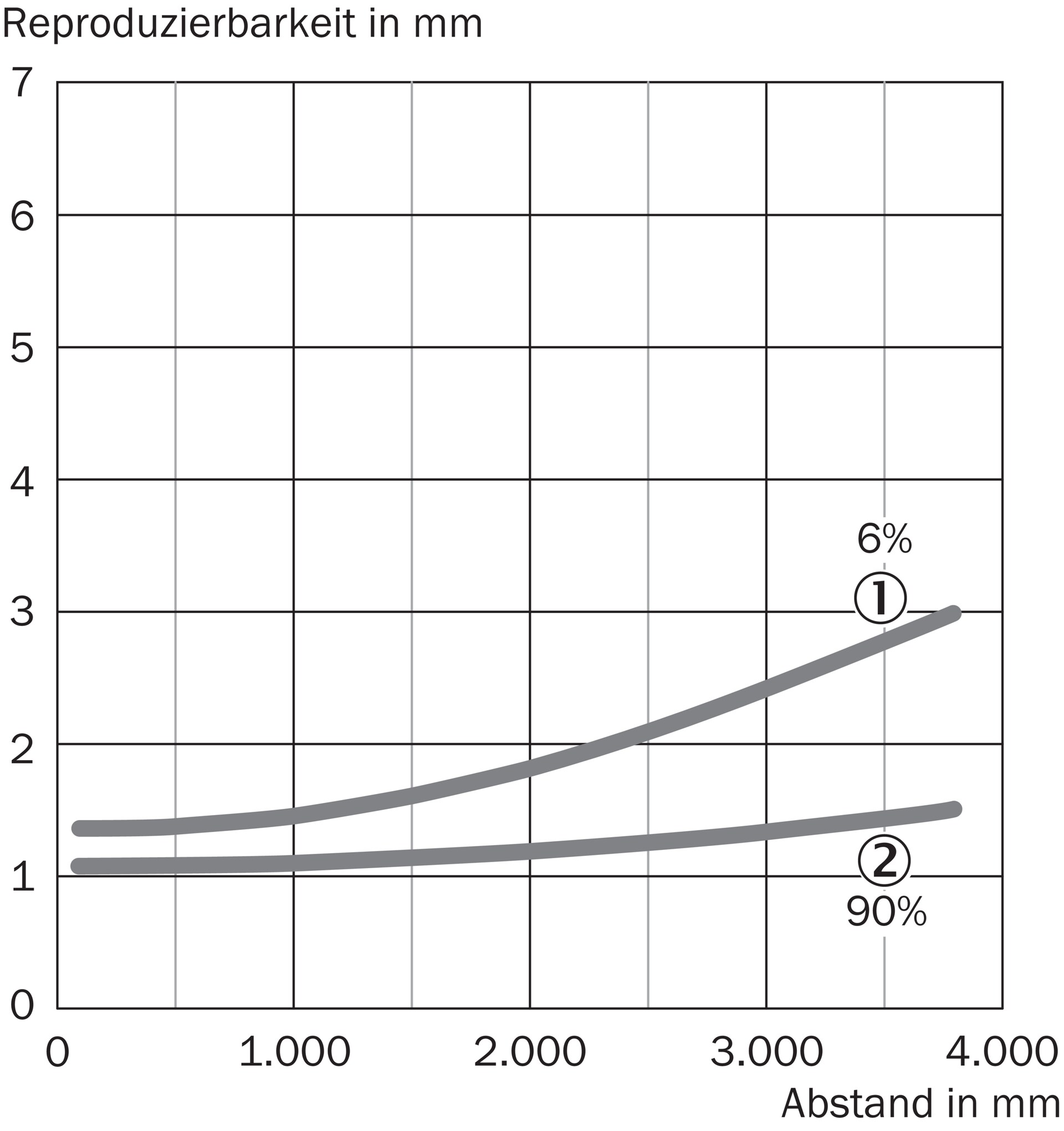 SICK WTT12L-B2562 1072637原厂跨境代采