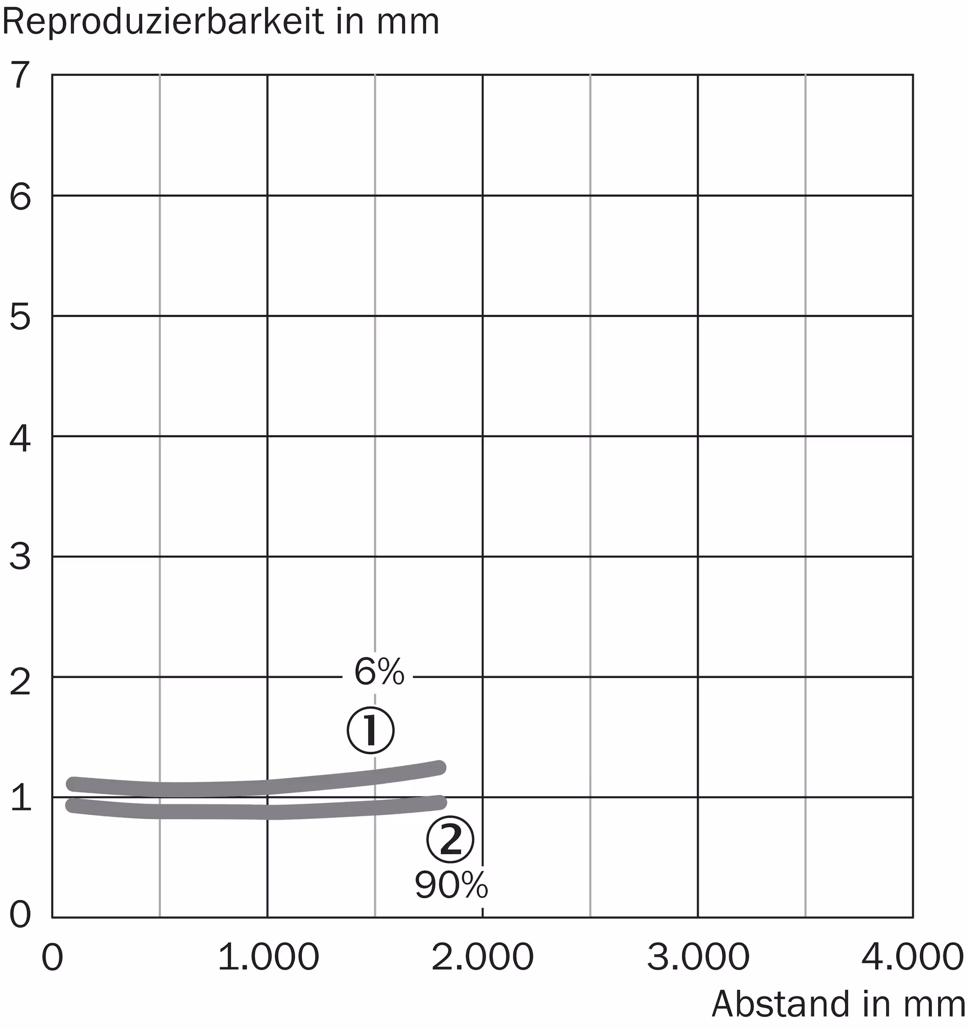 WTT12LC-B2543 1072659 SICK 原厂跨境代采