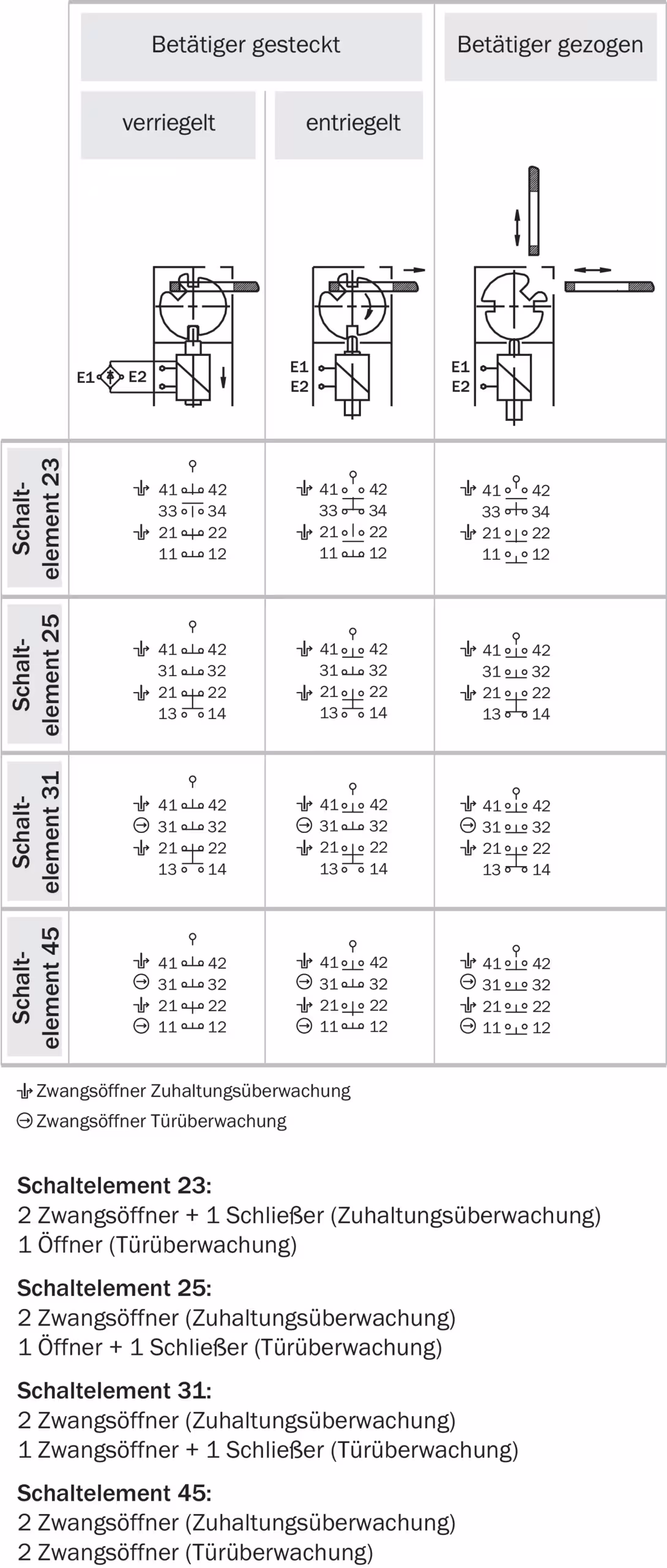 i10-M0233 Lock 6022580 SICK 原厂跨境代采