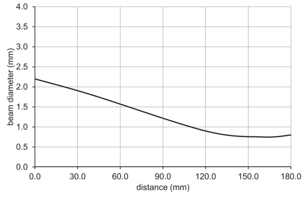 O200.GL-GW1J.72NV/F160_B005 11224978 - Baumer产品图片