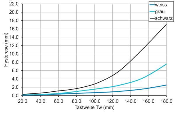 O200.GL-GW1J.72NV/F160_B005 11224978 - Baumer产品图片