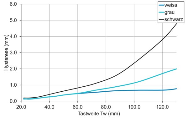 O200.GP-GW1J.72CV/H006 11210572 - Baumer产品图片