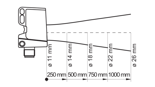 O500.SP.T-GW1J.72O/B005 11136921 - Baumer产品图片