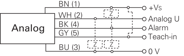 OADK 25U7480 11080141 - Baumer产品图片