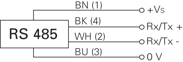 OADM 12S7460/S35A 11159058 - Baumer产品图片