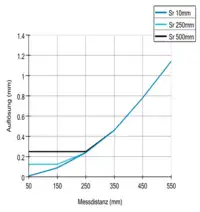 OADM 13I7480/S35A 11017093 - Baumer产品主图
