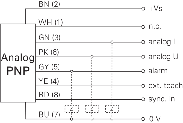 OADM 20I6472/S14F 10144600 - Baumer产品图片
