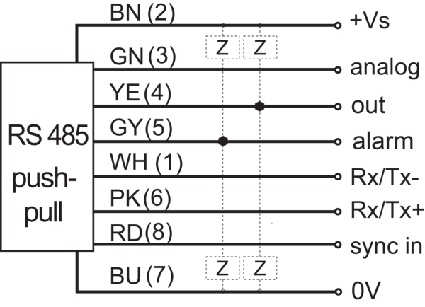 OM70-L0070.HH0048.VI 11200058 - Baumer产品图片