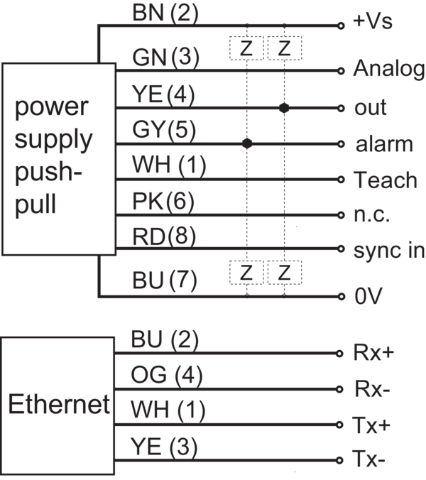 OM70-P1000.HV0500.EK 11220197 - Baumer产品图片