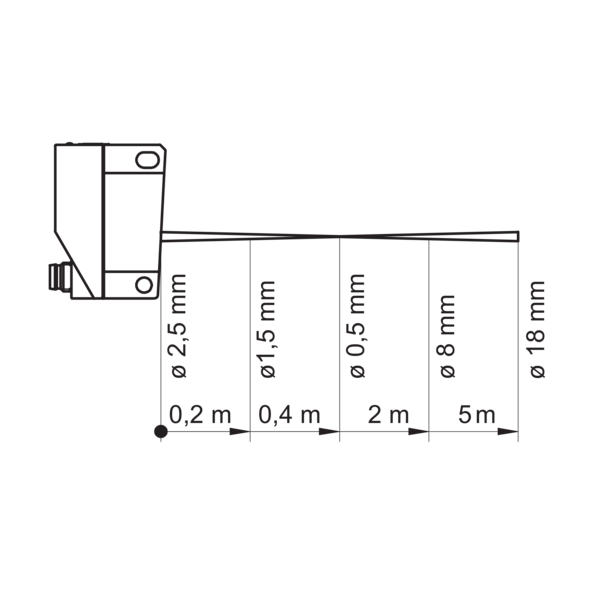 OPDK 14P5901/S14 11001317 - Baumer产品图片