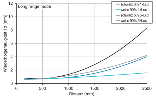 OT500.DL-GLIAJ.72F 11240053 - Baumer产品图片