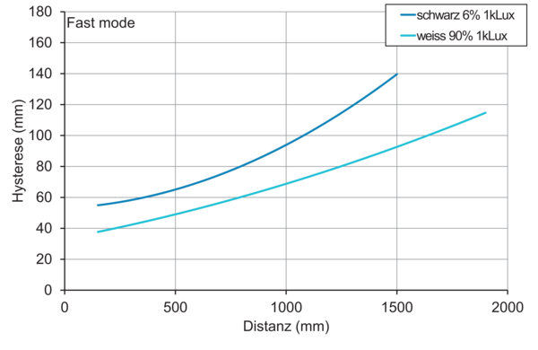 OT500.DL-GLUBJ.72F 11235554 - Baumer产品图片