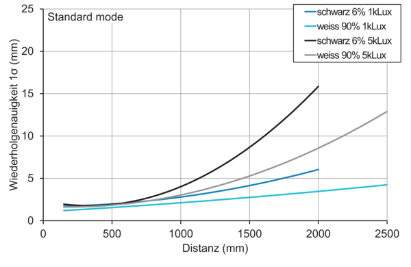 OT500.DL-GLUBJ.72F 11235554 - Baumer产品图片