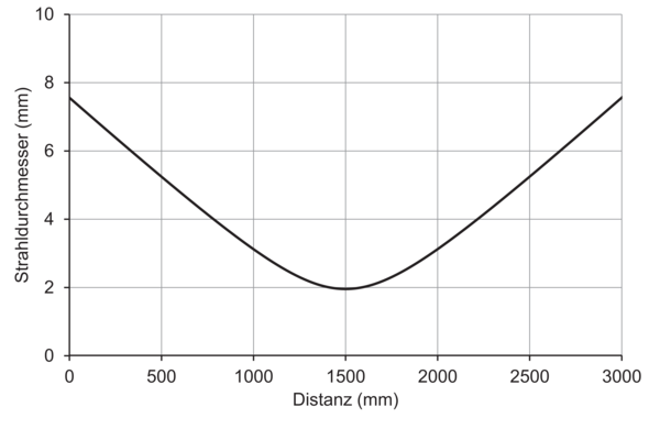 OT500.DL-GLUBJ.72F 11235554 - Baumer产品图片