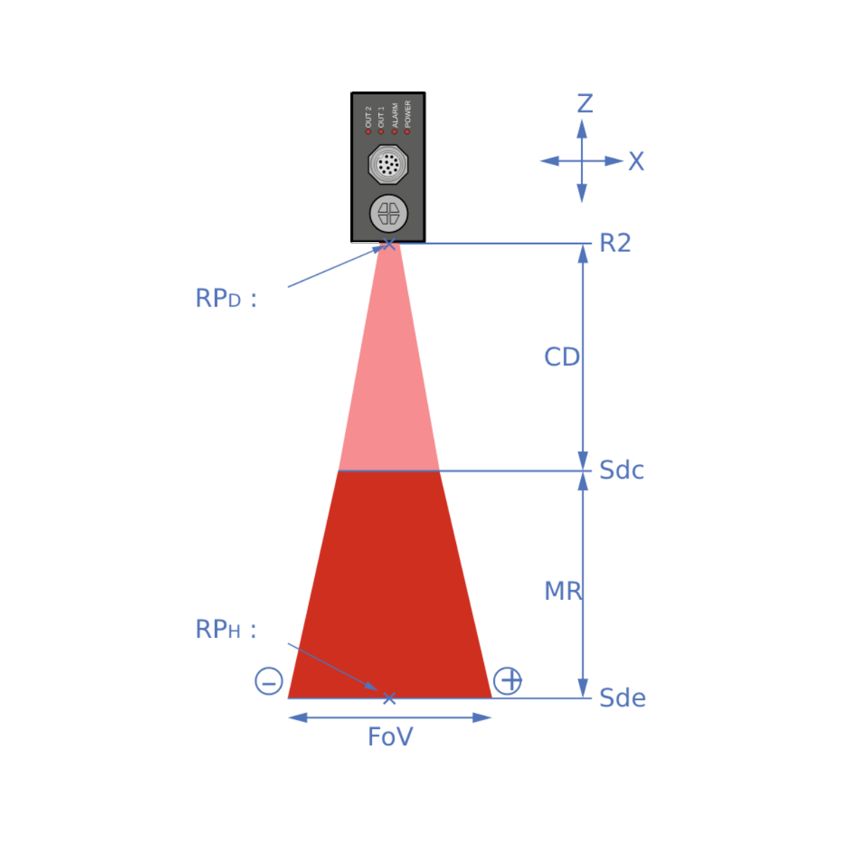 OXM100-R05V.001 11241285 - Baumer产品图片