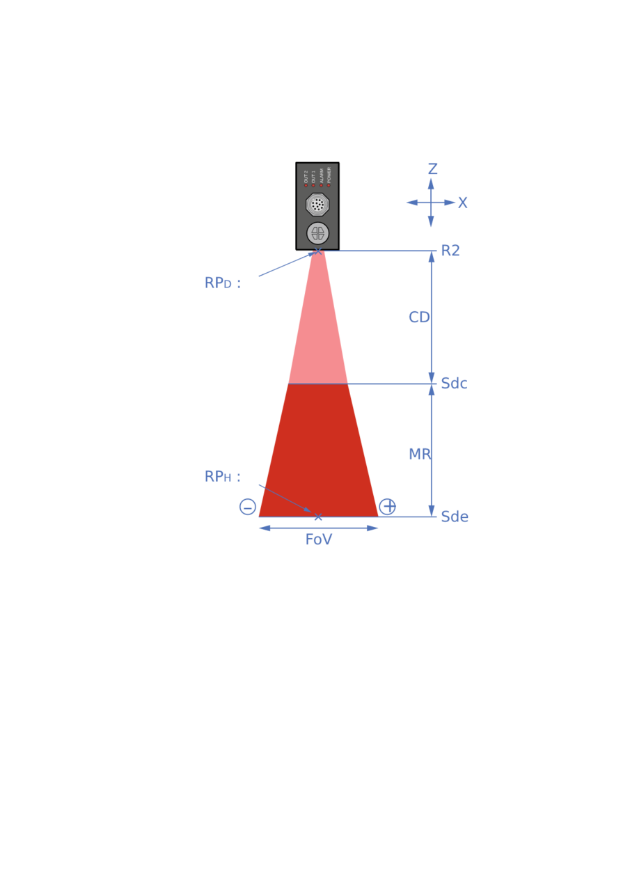 OXM100-R10V.001 11241288 - Baumer产品图片